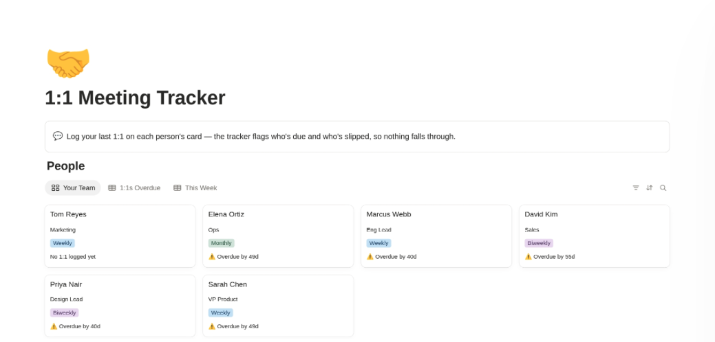 1:1 Meeting Tracker showing team members and meeting cadence